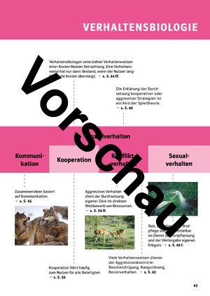 Verhaltensbiologie (aus Buch \